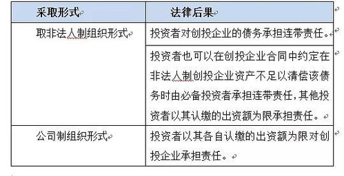 《外商投资创业投资企业管理规定》投资管理章节核心解读与实践要点