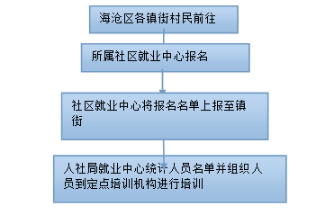 海沧区人民政府与台商投资区管委会携手推动创业就业与投资管理蓬勃发展