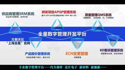 全星研发项目管理系统 覆盖APQP全流程，助力高科技企业研发周期压缩30%